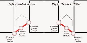 Inner Zone Hitting